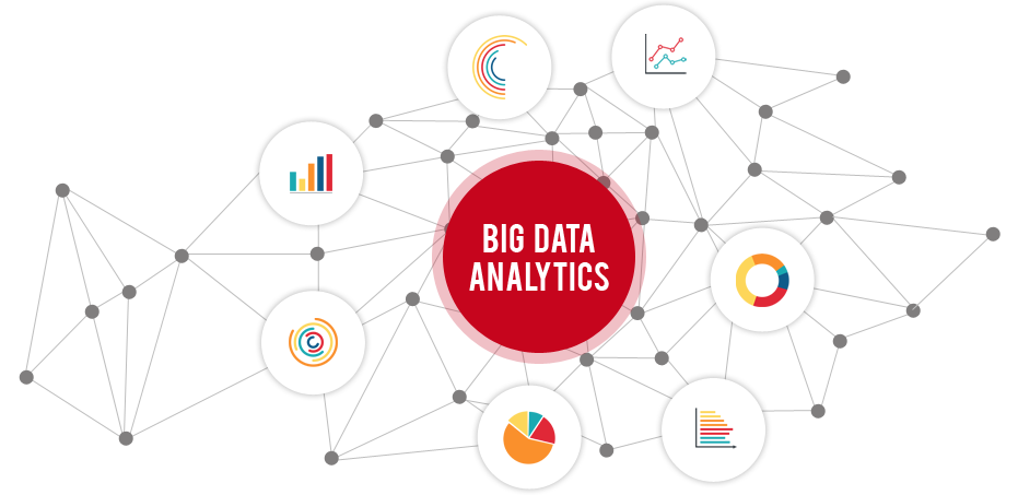 Big Data Analytics