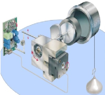 Metering & Measurement Instruments, Flow Level, Metering Skids for Liquids & Gases, Moisture, Temperature